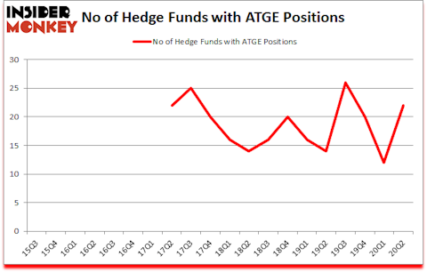Is ATGE A Good Stock To Buy?