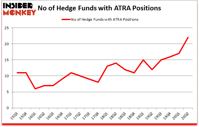 Is ATRA A Good Stock To Buy?