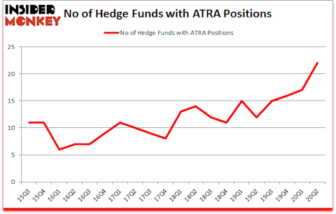 Is ATRA A Good Stock To Buy?
