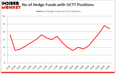 Is UCTT A Good Stock To Buy?