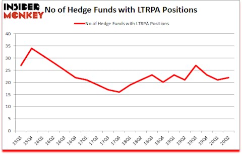 Is LTRPA A Good Stock To Buy?