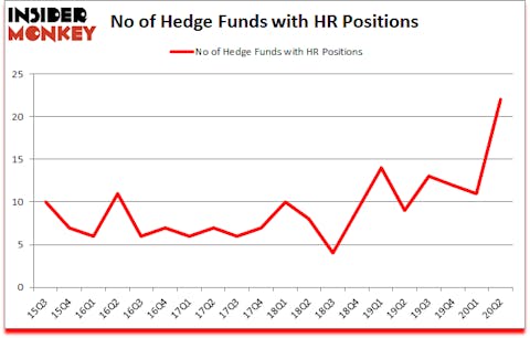 Is HR A Good Stock To Buy?