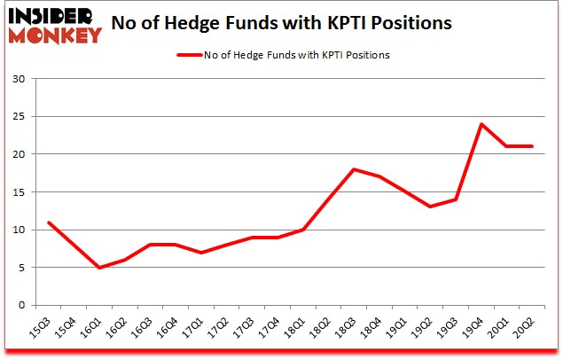Is KPTI A Good Stock To Buy?