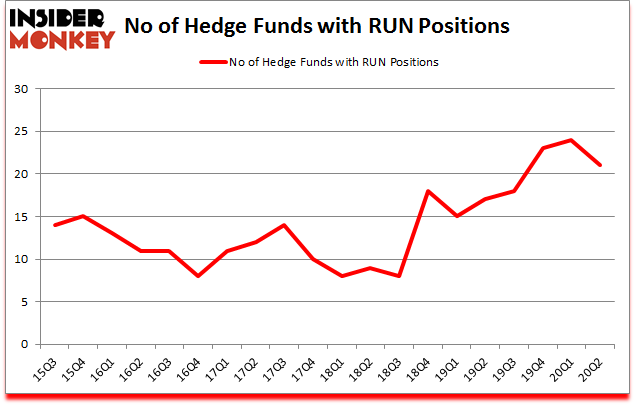 Is RUN A Good Stock To Buy?