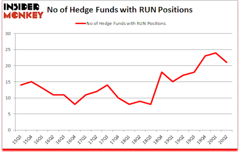 Is RUN A Good Stock To Buy?
