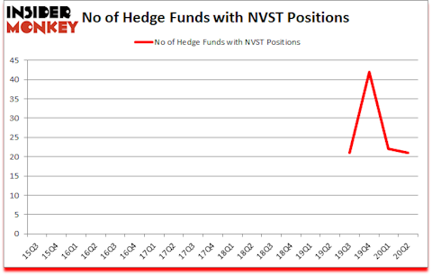 Is NVST A Good Stock To Buy?