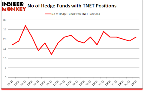 Is TNET A Good Stock To Buy?