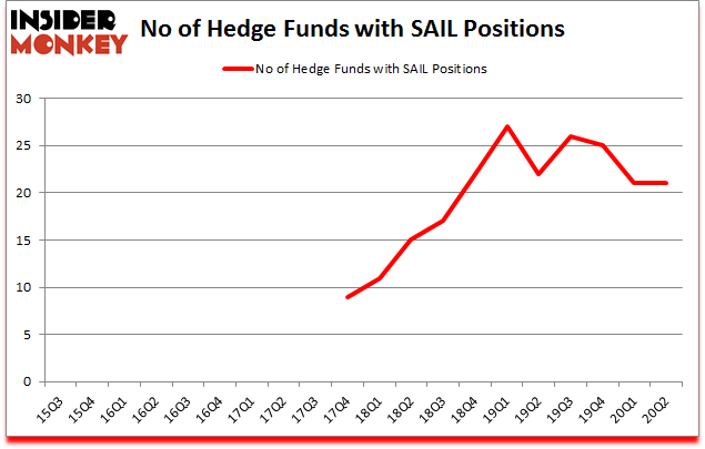 Is SAIL A Good Stock To Buy?