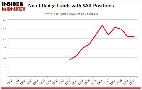 Is SAIL A Good Stock To Buy?
