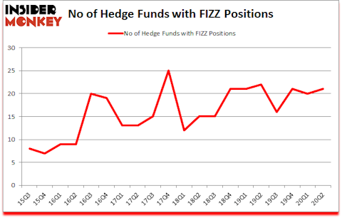 Is FIZZ A Good Stock To Buy?
