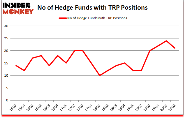 Is TRP A Good Stock To Buy?