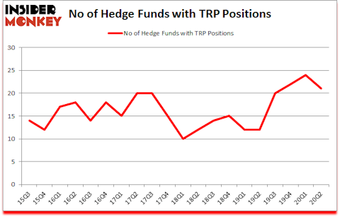 Is TRP A Good Stock To Buy?