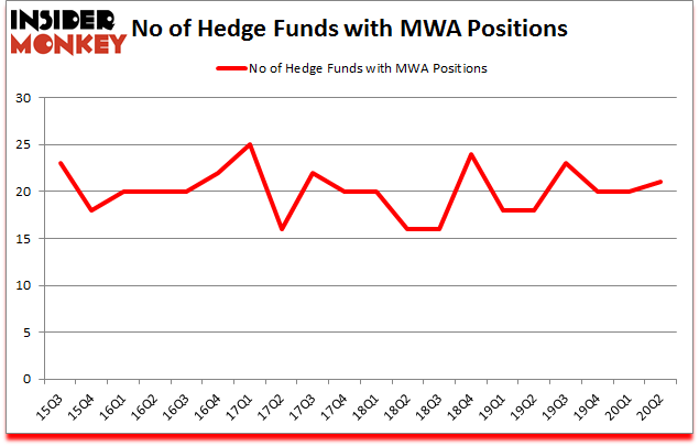 Is MWA A Good Stock To Buy?