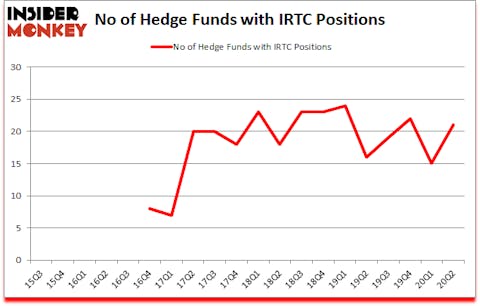 Is IRTC A Good Stock To Buy?