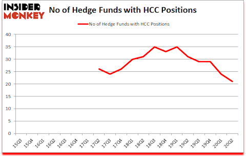 Is HCC A Good Stock To Buy?
