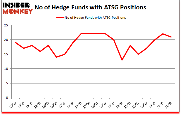 Is ATSG A Good Stock To Buy?