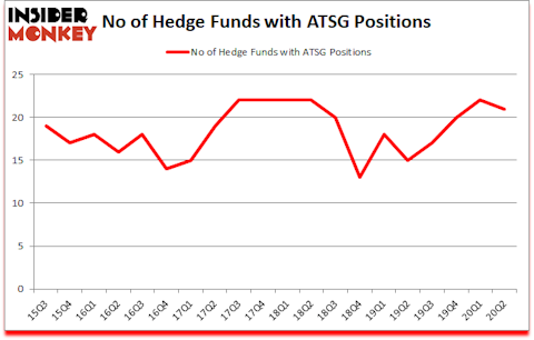 Is ATSG A Good Stock To Buy?