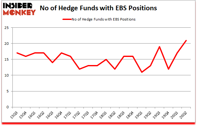 Is EBS A Good Stock To Buy?