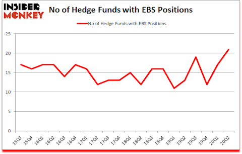 Is EBS A Good Stock To Buy?