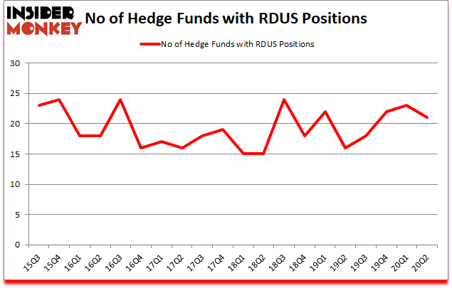 Is RDUS A Good Stock To Buy?