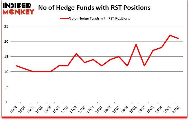 Is RST A Good Stock To Buy?