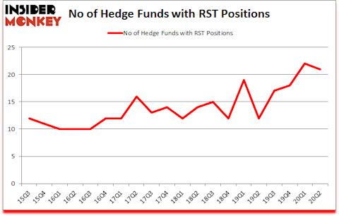 Is RST A Good Stock To Buy?