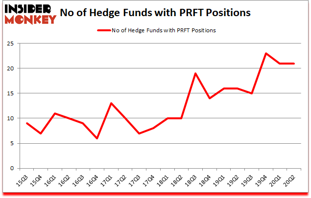 Is PRFT A Good Stock To Buy?