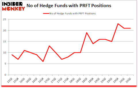 Is PRFT A Good Stock To Buy?