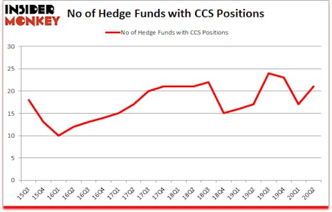 Is CCS A Good Stock To Buy?