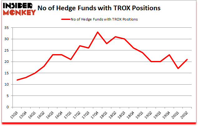 Is TROX A Good Stock To Buy?