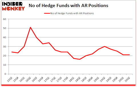 Is AR A Good Stock To Buy?