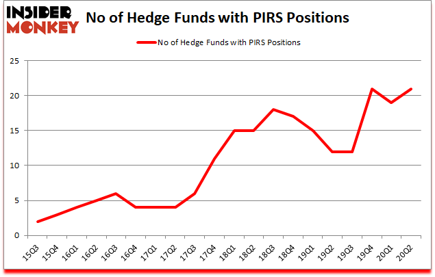 Is PIRS A Good Stock To Buy?
