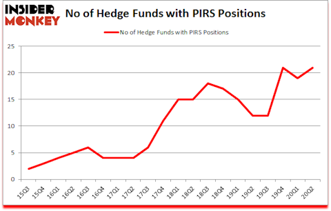 Is PIRS A Good Stock To Buy?