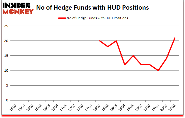 Is HUD A Good Stock To Buy?