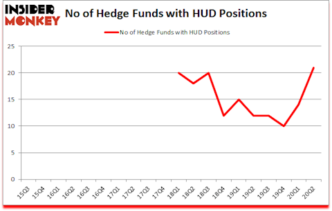 Is HUD A Good Stock To Buy?