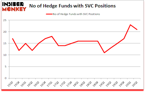 Is SVC A Good Stock To Buy?