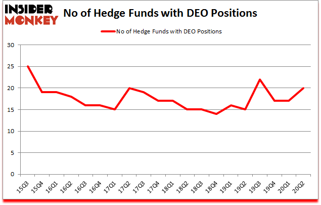 DEO TK A Good Stock To Buy?