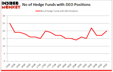 DEO TK A Good Stock To Buy?