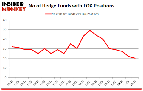 Is FOX A Good Stock To Buy?