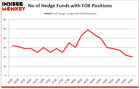 Is FOX A Good Stock To Buy?