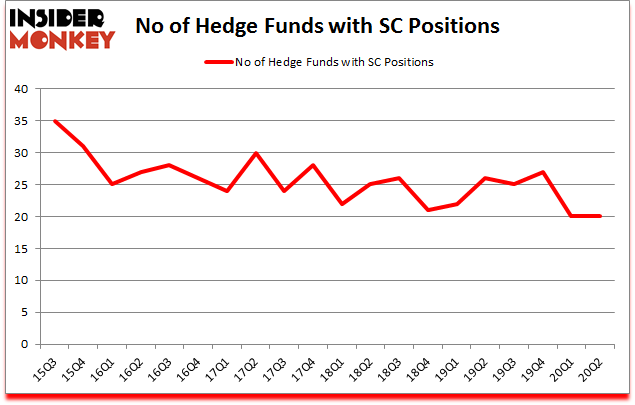 Is SC A Good Stock To Buy?