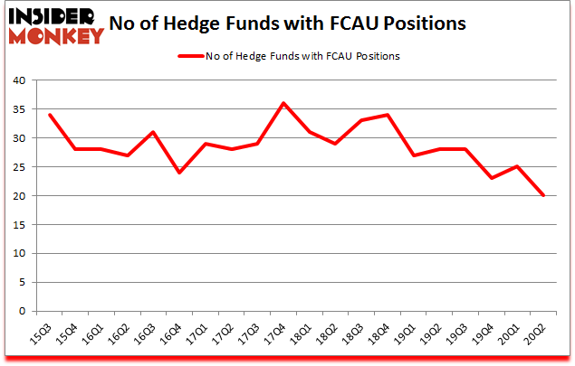 FCAU TK A Good Stock To Buy?
