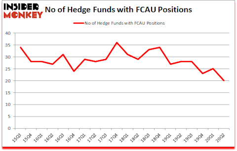 FCAU TK A Good Stock To Buy?