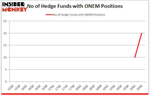 Is ONEM A Good Stock To Buy?