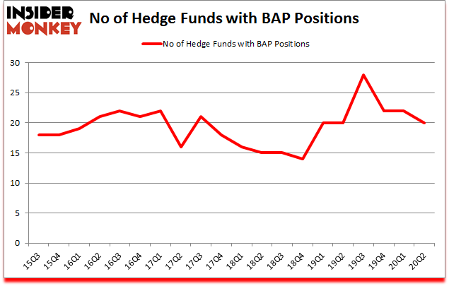 Is BAP A Good Stock To Buy?