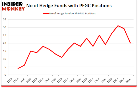 Is PFGC A Good Stock To Buy?
