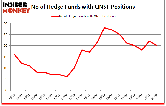 Is QNST A Good Stock To Buy?