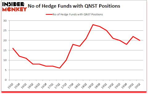 Is QNST A Good Stock To Buy?