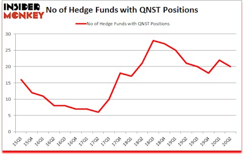 Is QNST A Good Stock To Buy?