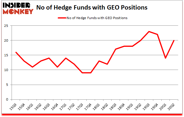 Is GEO A Good Stock To Buy?